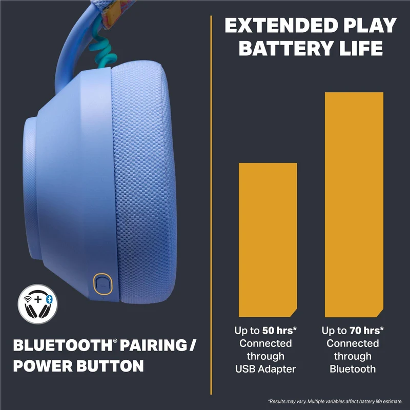 LucidSound LS500 Universal Wireless Gaming Headset (Sunrise Paradise)