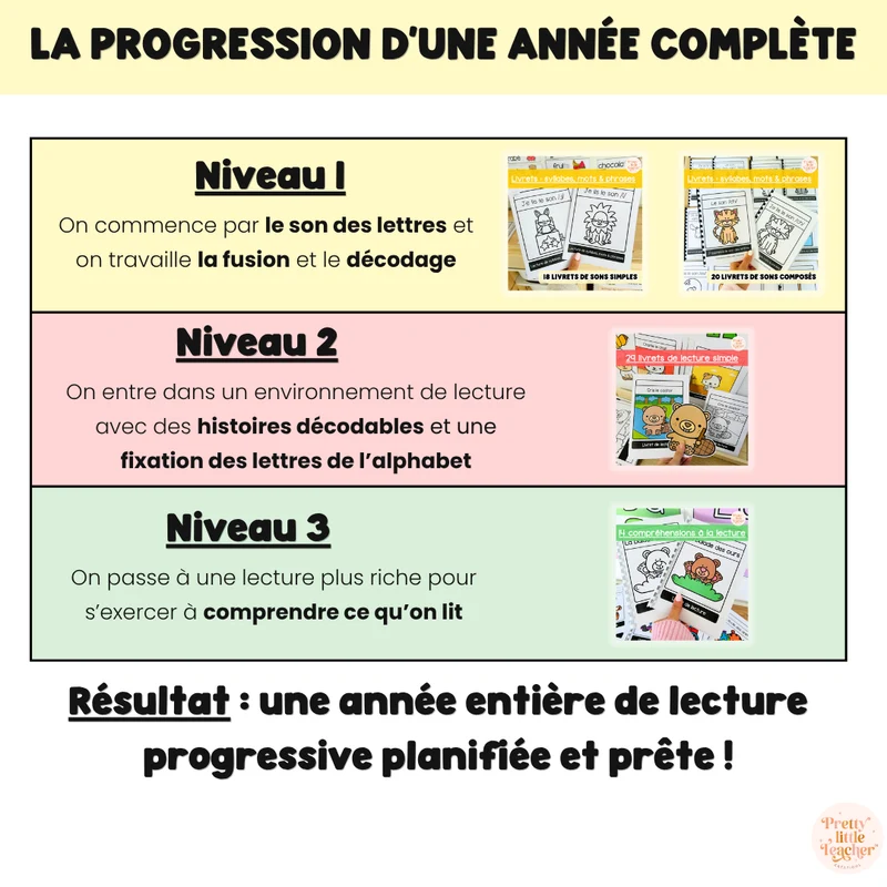 Apprendre à lire les syllabes, mots et phrases (18 livrets de sons simples)
