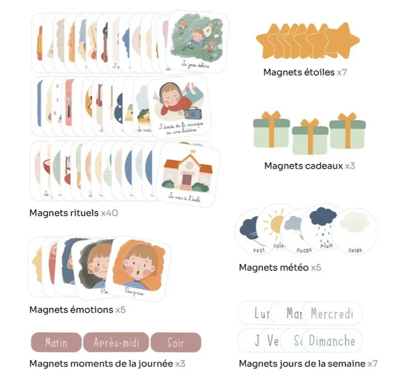 Aimants | Ma routine magnétique