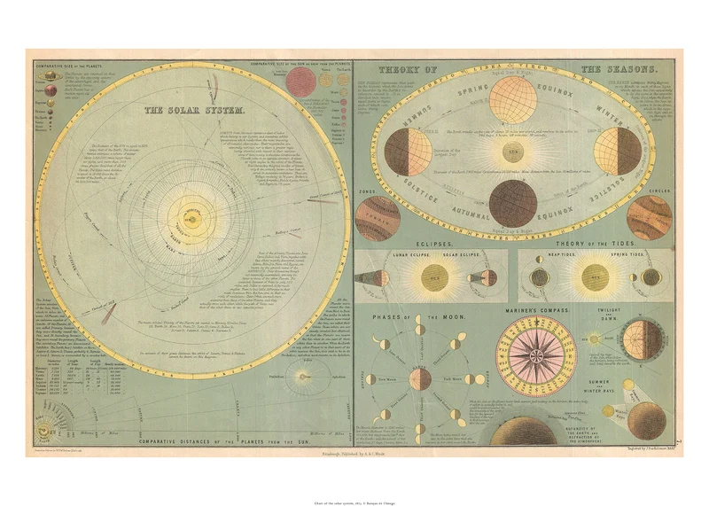 Carte - Theory of the seasons