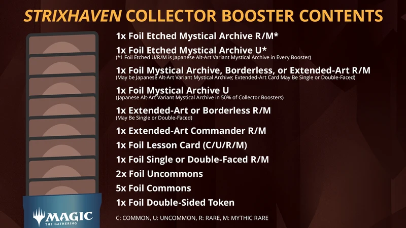 PACK D'EXTENSION COLLECTOR STRIXHAVEN