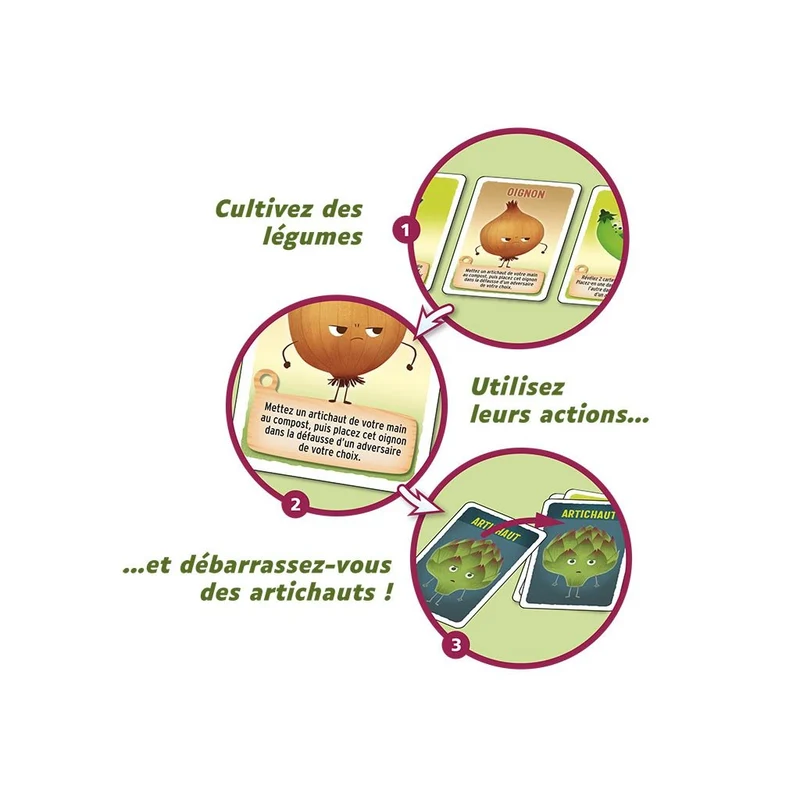La Fin des Artichauts