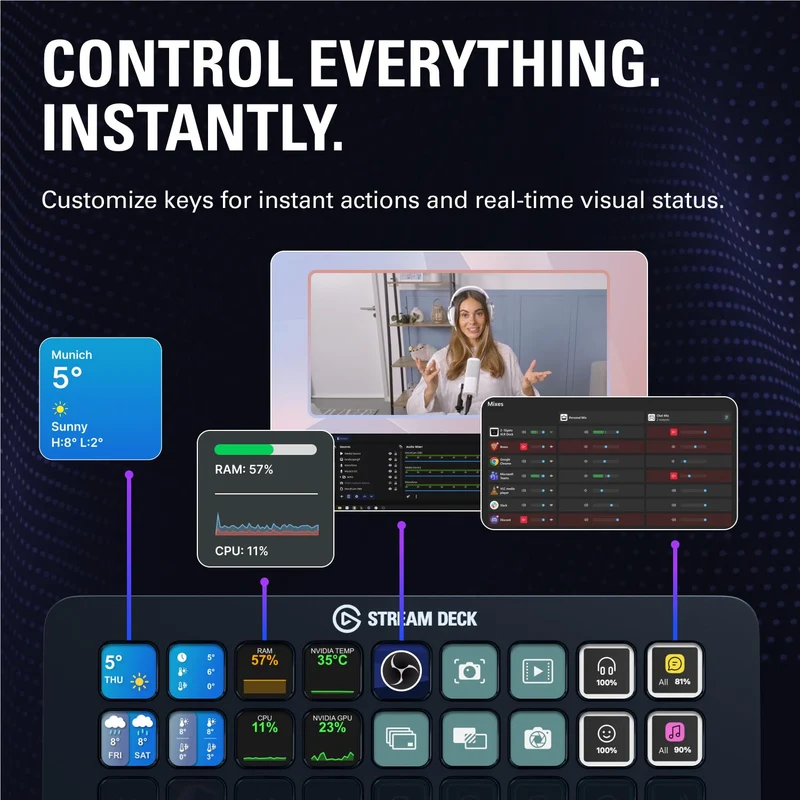 Elgato Stream Deck + XL – Customizable Control Platform
