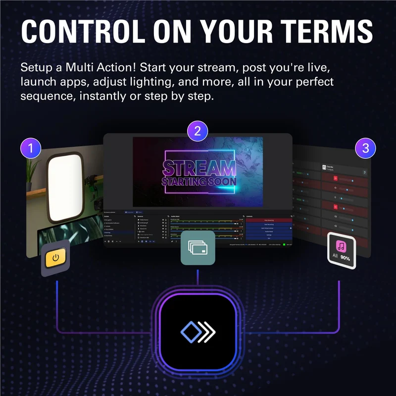 Elgato Stream Deck + XL – Customizable Control Platform